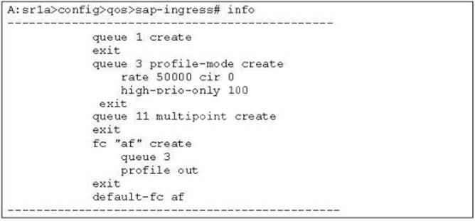 New 4A0-220 Exam Notes